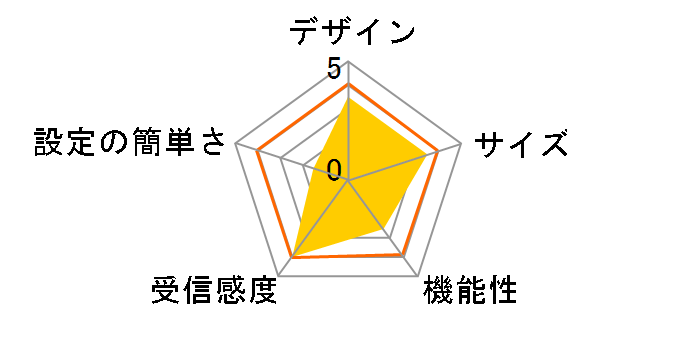 CG-WLBARAG2-E�̃��[�U�[���r���[