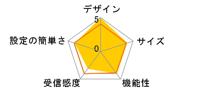 CG-WLBARAG2-U�̃��[�U�[���r���[