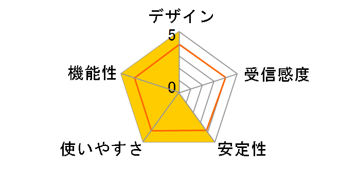 CG-WLUSB2GS�̃��[�U�[���r���[