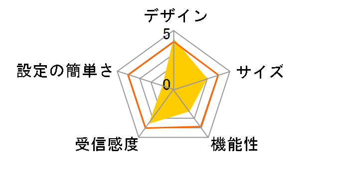 CG-WLBARGL�̃��[�U�[���r���[