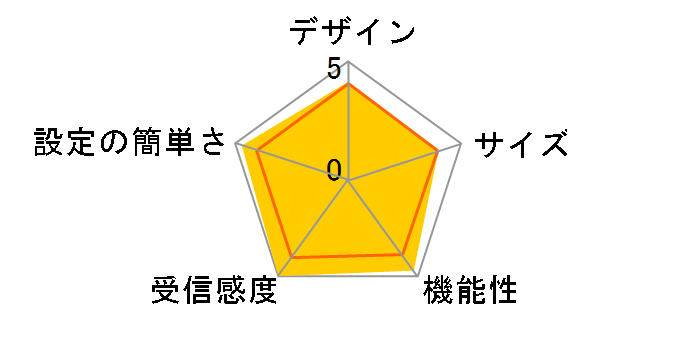 CG-WLBARGL-P�̃��[�U�[���r���[