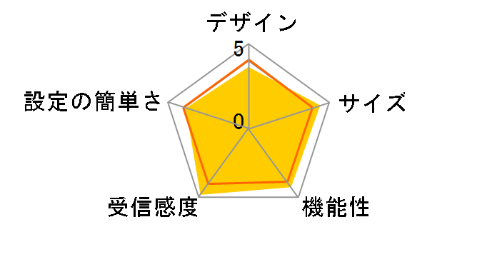 CG-WLBARGMH-P�̃��[�U�[���r���[