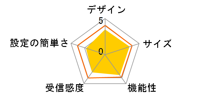 CG-WLBARAGM�̃��[�U�[���r���[