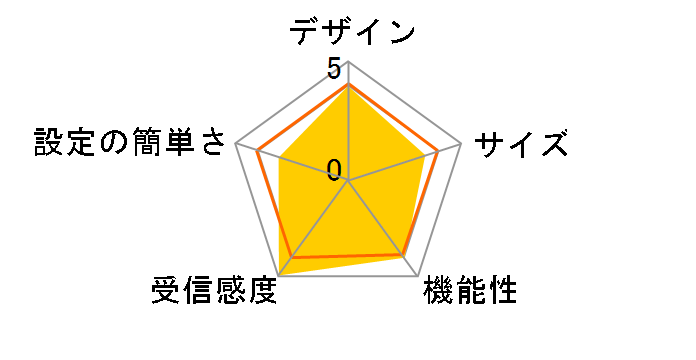 CG-WLBARGE-P�̃��[�U�[���r���[