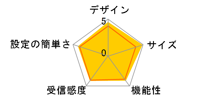 CG-WLBARGPXW�̃��[�U�[���r���[