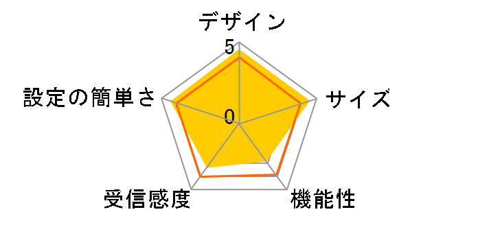 CG-WLBARGPXW-U�̃��[�U�[���r���[