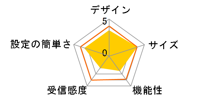 CG-WLBARGPXB-U�̃��[�U�[���r���[