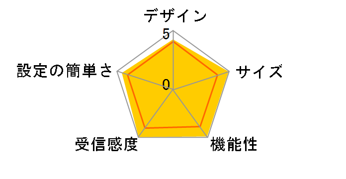 CG-WLBARGN-P�̃��[�U�[���r���[