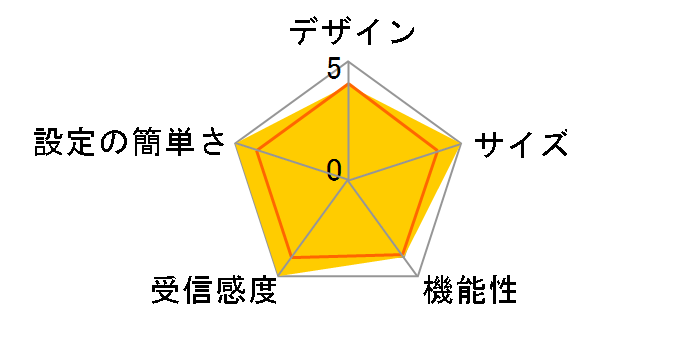 CG-WLBARGSX-P�̃��[�U�[���r���[