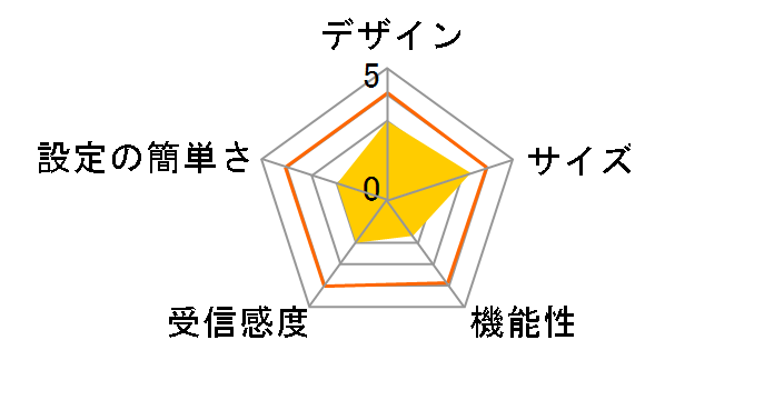 CG-WLBARGSX-U�̃��[�U�[���r���[