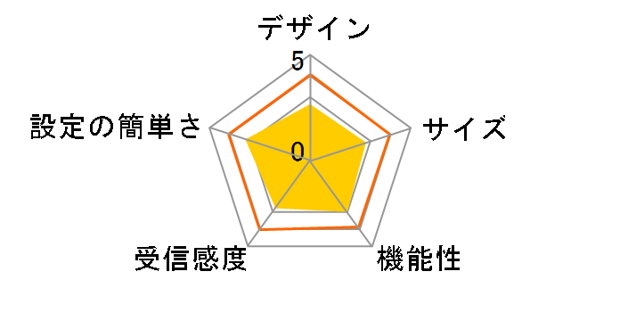 CG-WLBARGNL�̃��[�U�[���r���[