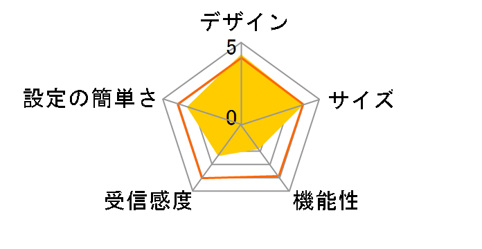 CG-WLBARGNL-U�̃��[�U�[���r���[