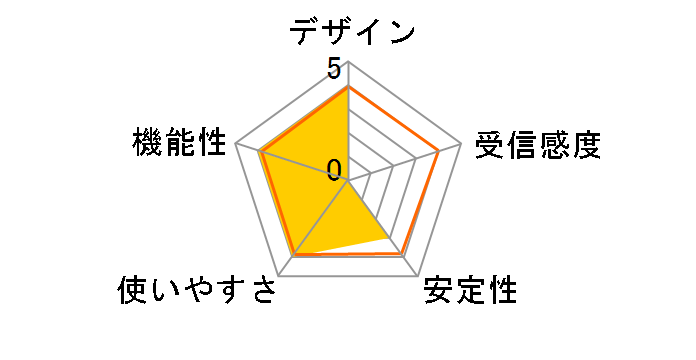 CG-WLUSB2GNL�̃��[�U�[���r���[