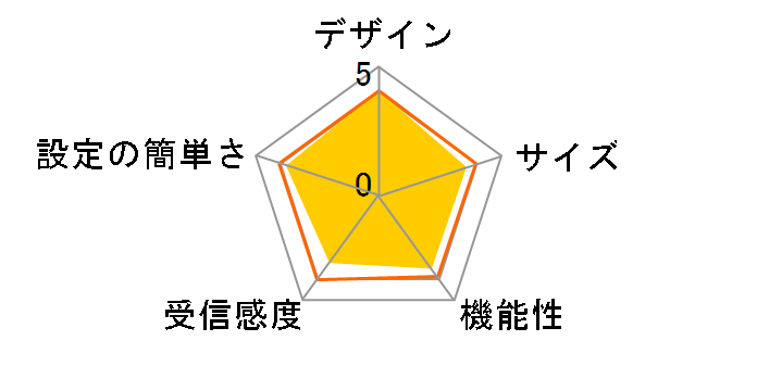 CG-WLBARGNS�̃��[�U�[���r���[