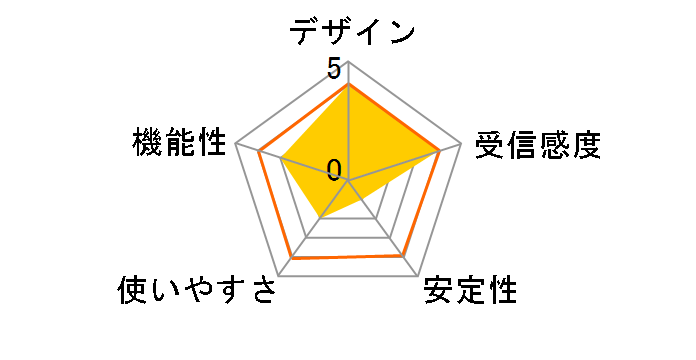 CG-WLCVRAGM�̃��[�U�[���r���[