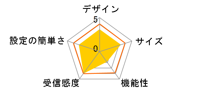 CG-WLBARAGND�̃��[�U�[���r���[