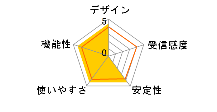 CG-WLCB300AGN�̃��[�U�[���r���[