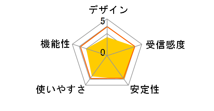 CG-WLUSB300AGN�̃��[�U�[���r���[