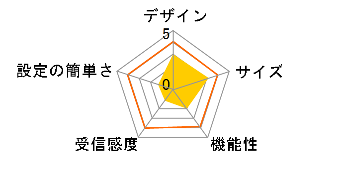 CG-WLBARAGND-P�̃��[�U�[���r���[