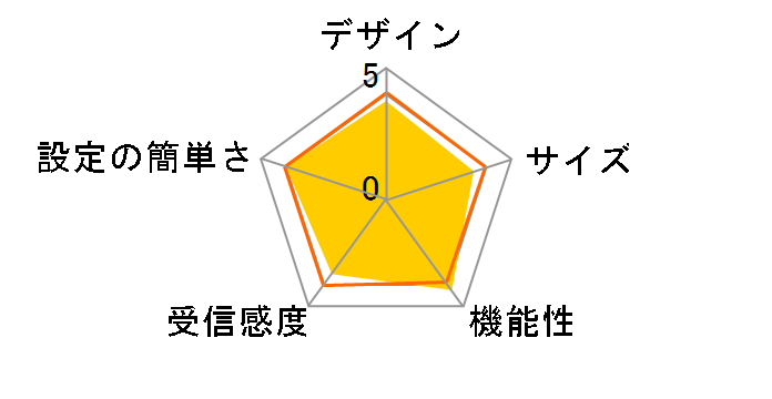 CG-WLBARAGND-U�̃��[�U�[���r���[