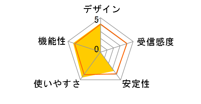 CG-WLGAP01�̃��[�U�[���r���[