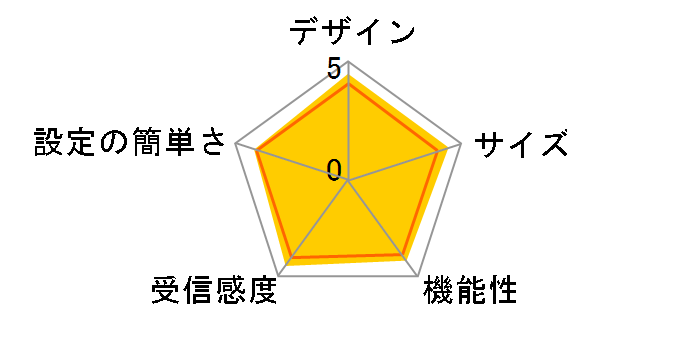 CG-WLBARGNH�̃��[�U�[���r���[