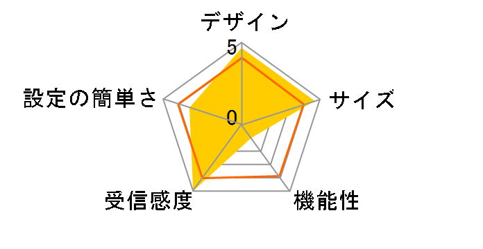 CG-WLBARGNH-P�̃��[�U�[���r���[