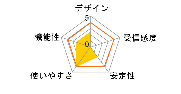 CG-WLUSB300NBK�̃��[�U�[���r���[