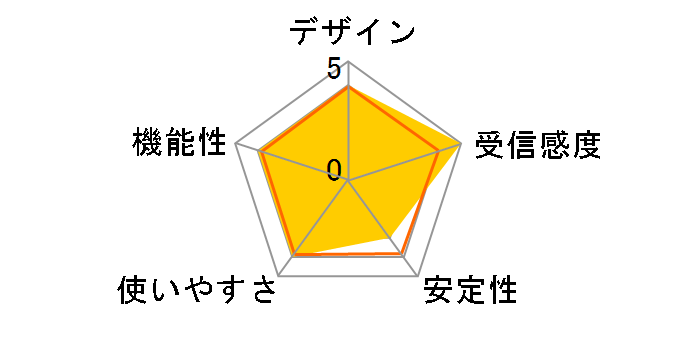 LD-WL54AG/PCI�̃��[�U�[���r���[