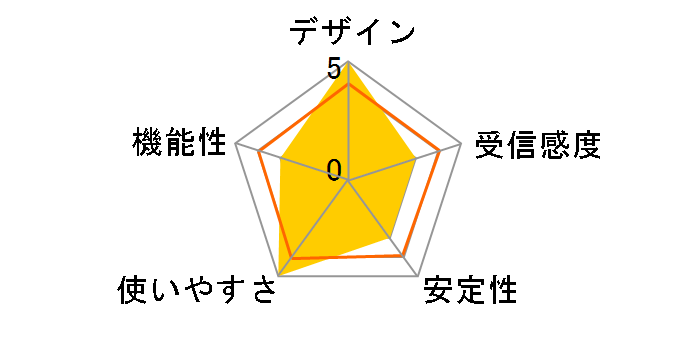 LD-WL54G/AP�̃��[�U�[���r���[