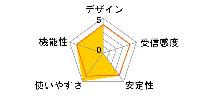 LD-WL54G/PACK�̃��[�U�[���r���[