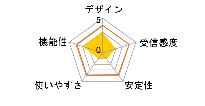 WN-B11/USB�̃��[�U�[���r���[