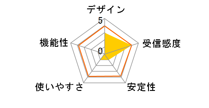 WN-B11/USBH�̃��[�U�[���r���[