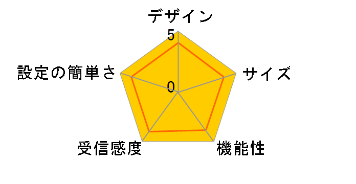 WN-AG/BBR-S�̃��[�U�[���r���[