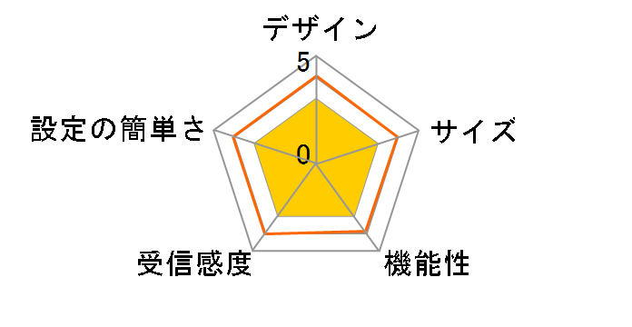 WN-APG/BBR-S�̃��[�U�[���r���[