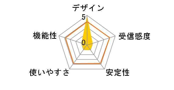 WN-G54/U2�̃��[�U�[���r���[