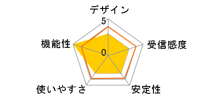 WN-G54U2/CB�̃��[�U�[���r���[