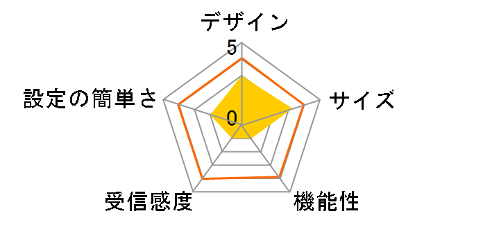 WN-G54/R2�̃��[�U�[���r���[