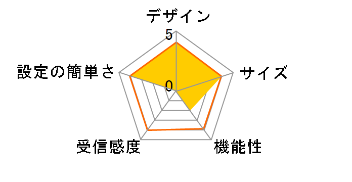 WN-WAG/R�̃��[�U�[���r���[