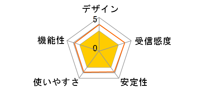 WN-G54/CF�̃��[�U�[���r���[