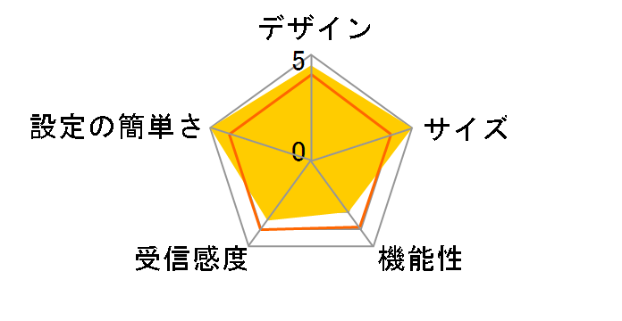 WN-G54/R3-S�̃��[�U�[���r���[