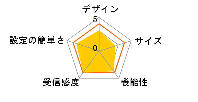 WN-GDN/R-S�̃��[�U�[���r���[