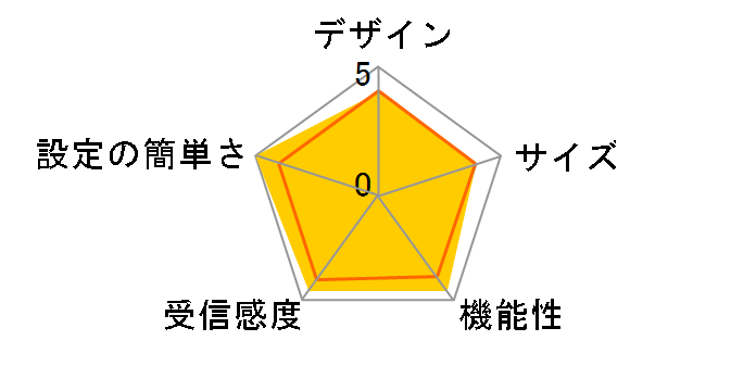 WN-GDN/R�̃��[�U�[���r���[