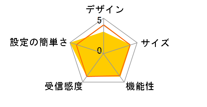 WN-GDN/R-U�̃��[�U�[���r���[