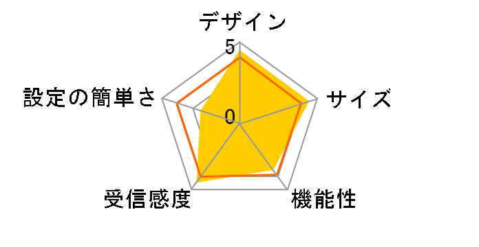 WN-G54/R4-U�̃��[�U�[���r���[