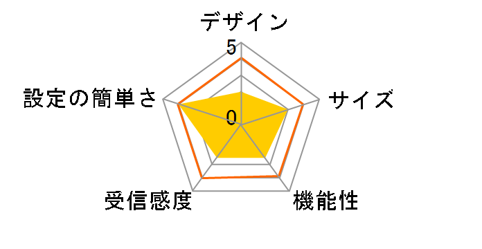 WN-NHP/R-U�̃��[�U�[���r���[