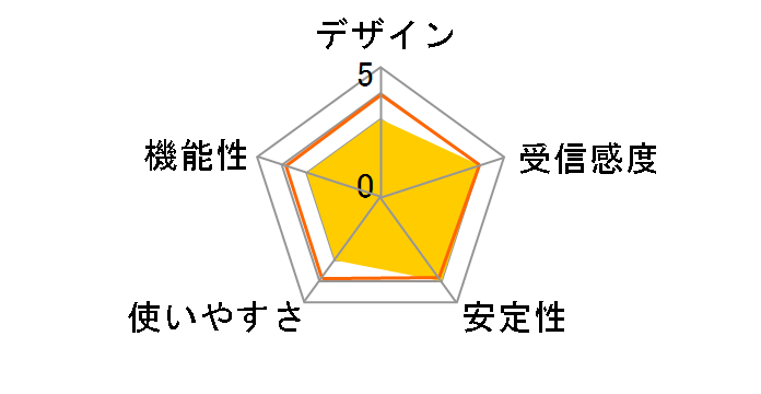 WN-GDN/US2�̃��[�U�[���r���[