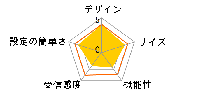 WN-GDN/R2�̃��[�U�[���r���[