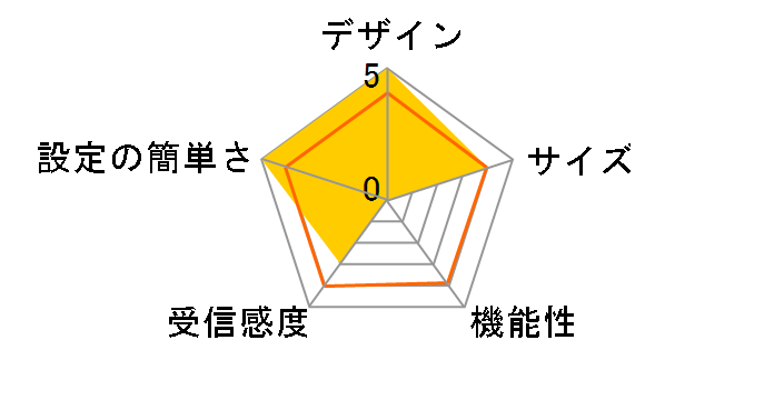 WN-GDN/R2-U�̃��[�U�[���r���[