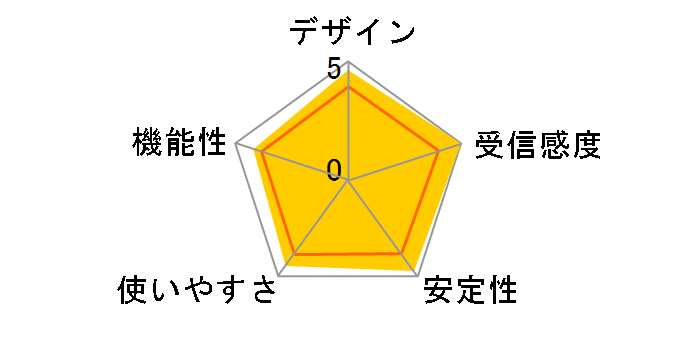 Wireless WiFi Link 4965AGN�̃��[�U�[���r���[